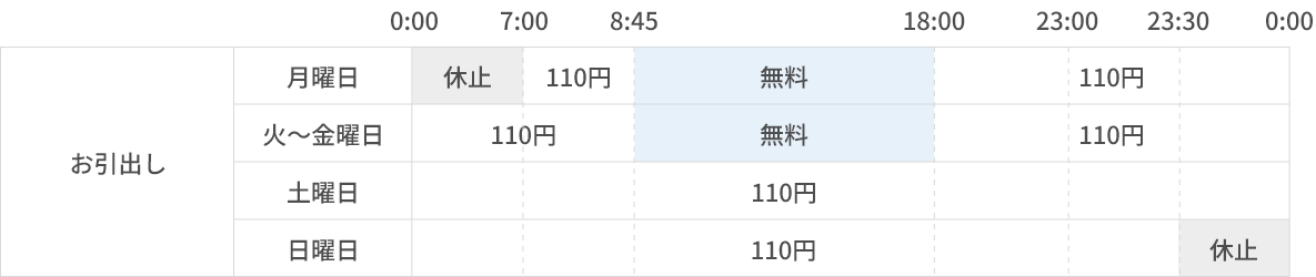 お引き出し 手数料 料金表