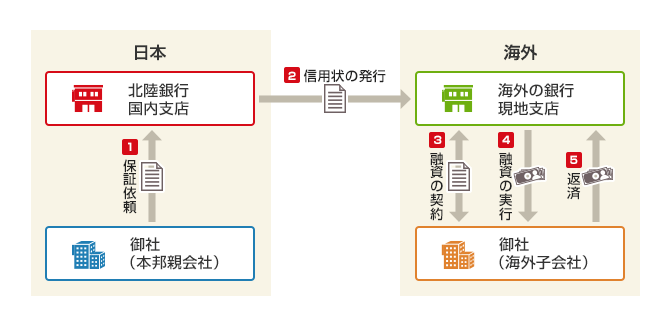 と は lc