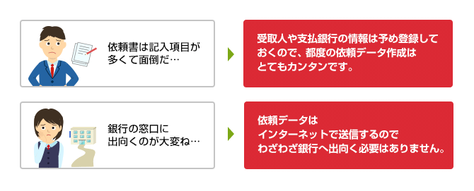 インターネットで外為取引。簡単・便利で経費も削減!!