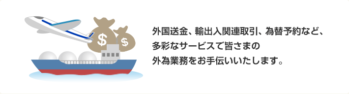 外国送金、輸出入関連取引、為替予約など、多彩なサービスで皆さまの外為業務をお手伝いいたします。