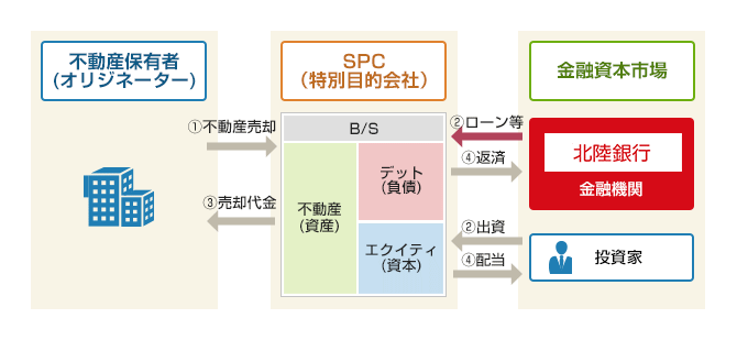 スキーム図