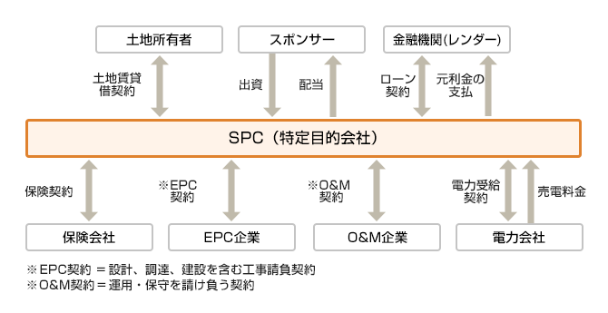 スキーム図