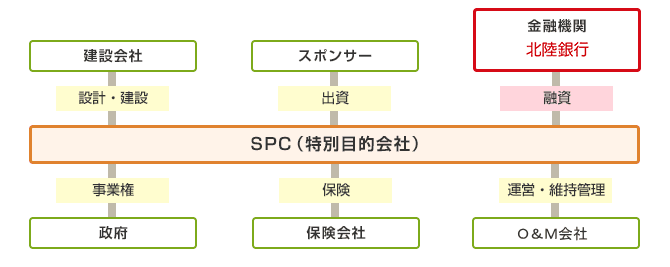 代表的なスキーム図