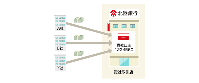 入金明細データのイメージ