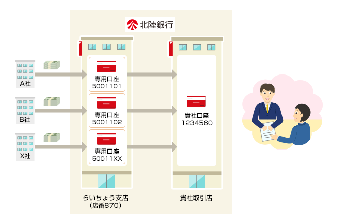 入金明細データのイメージ