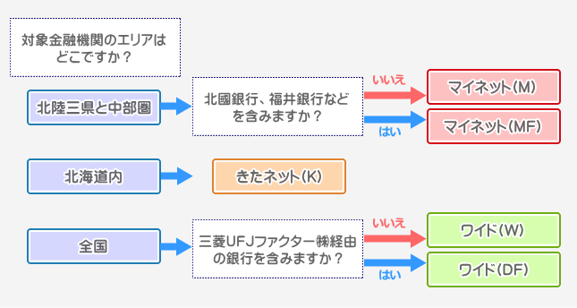 ご契約商品早見表