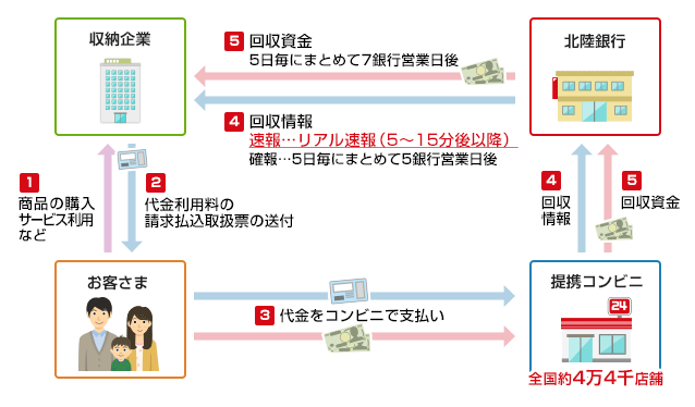 リアル通知