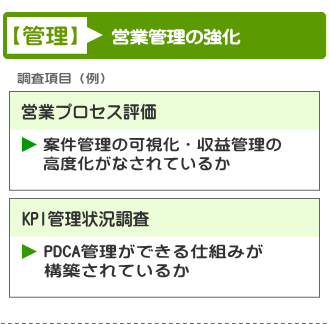 営業管理の強化