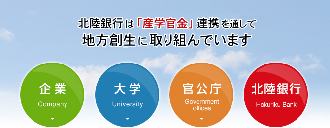 北陸銀行は「産学官金」連携を通して地方創生に取り組んでいます