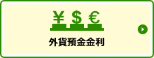 外貨定期預金金利