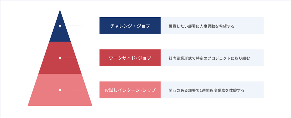 公募形式の機会イメージ