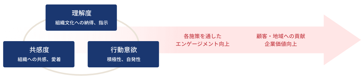 パルスサーベイイメージ