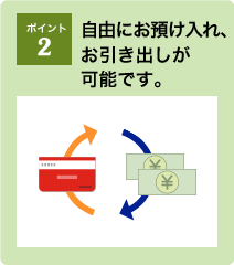 ポイント2：自由にお預け入れ、お引き出しが可能です。