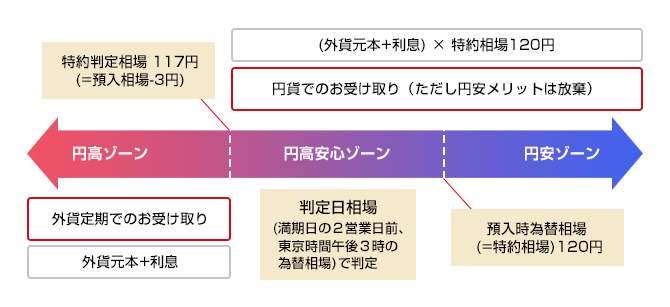 商品の仕組