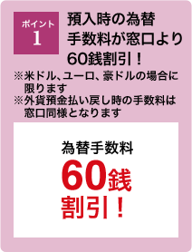 ポイント1：預入時の為替手数料が窓口より60銭割引！※米ドル、ユーロ、豪ドルの場合に限ります※外貨預金払い戻し時の手数料は窓口同様となります 為替手数料60銭割引！