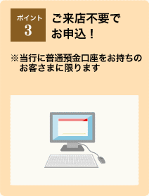 ポイント3：ご来店不要でお申込！※当行に普通預金口座をお持ちのお客さまに限ります