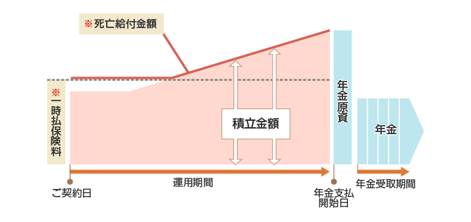 イメージ図