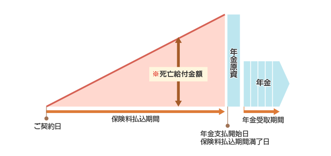 イメージ図