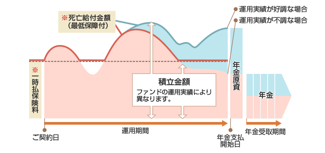 イメージ図