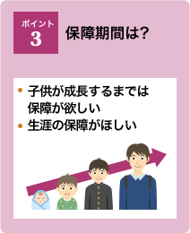 ポイント3：保障期間は?