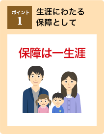 ポイント1：生涯にわたる保障として