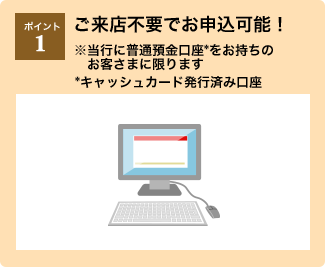 ポイント1：ご来店不要でお申込可能！