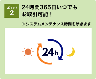 ポイント2：24時間365日いつでもお取引可能！