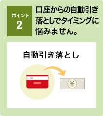 ポイント2：口座からの自動引き落としでタイミングに悩みません。