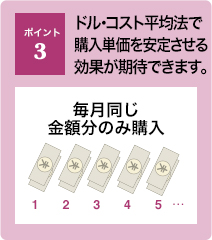 ポイント3：ドル・コスト平均法で購入単価を安定させる効果が期待できます。