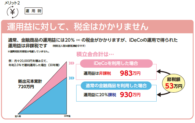 運用益に対して、税金はかかりません。