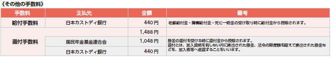 その他の手数料【給付手数料】支払先／日本カストディ銀行／440円【還付手数料 合計】1,448円・・・内訳（支払先／国民年金基金連合会／1,048円、支払先／日本カストディ銀行／440円）