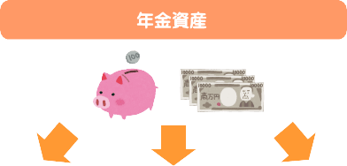 受取方法①「年金」、受取方法②「年金と一時金を併用」、受取方法③「一時金」