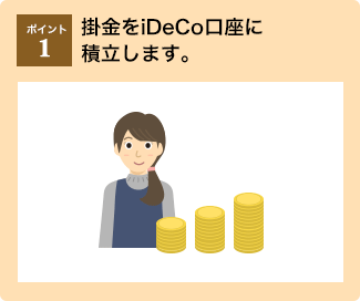 ポイント1：掛金をiDeCo口座に積立します。