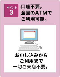 ポイント3：口座不要。全国のATMでご利用可能。お申し込みからご利用まで一切ご来店不要。