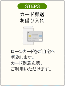 STEP3：カード郵送 お借り入れ