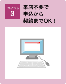 ポイント3：来店不要で申込から契約までOK！