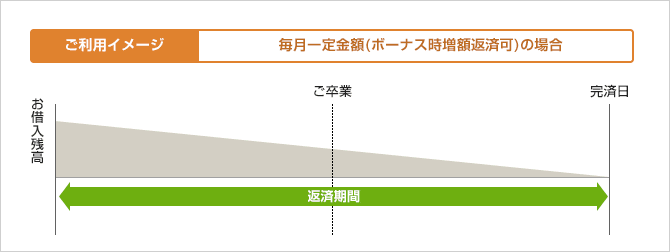 ご利用イメージ