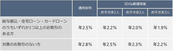 北陸保証サービス㈱保証型