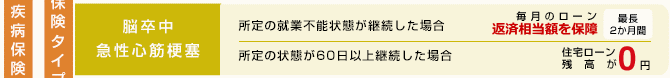 脳卒中、急性心筋梗塞