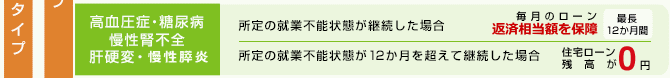 高血圧症・糖尿病、慢性腎不全、肝硬変・慢性肺炎