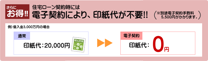 電子契約により印紙代が不要