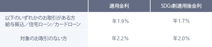 北陸保証サービス㈱保証型