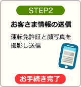 STEP2：免許証と顔写真を送信　お手続き完了