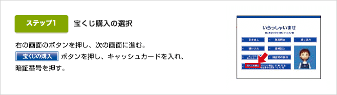 右の画面のボタンを押し、次の画面に進む。宝くじの購入ボタンを押し、キャッシュカードを入れ、暗証番号を押す。