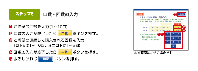 ①ご希望の口数を入力(1〜10口) ②口数の入力が終了したら口数ボタンを押す。 ③ご希望の連続して購入される回数を入力(ロト6は1〜10回、ミニロトは1〜5回) ④回数の入力が終了したら口数ボタンを押す。 ⑤よろしければ確認ボタンを押す。