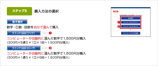 数字選択：数字・口数・回数を自分で選んで購入 クイック1500(ワイド)：コンピューターが自動的に選んだ数字で1,500円分購入(300円x5通りx1口x1回=1,500円分購入 クイック1500(ロング)：コンピューターが自動的に選んだ数字で1,500円分購入(300円x1通りx1口x5回=1,500円分購入))