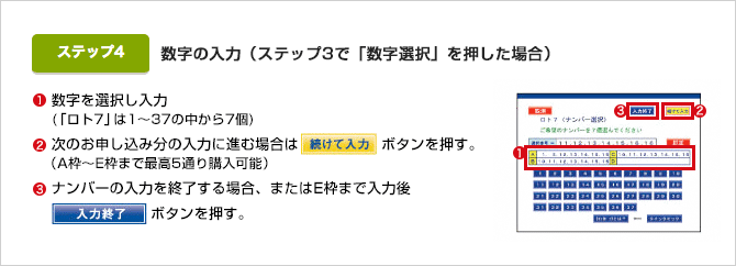 ①数字を選択し入力 ②次のお申込分の入力に進む場合は続けて入力ボタンを押す。(A枠〜E枠まで最高5通り購入可能) ③ナンバーの入力を終了する場合、またはE枠まで入力後 入力終了ボタンを押す。