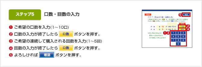 ①ご希望の口数を入力(1〜10口) ②口数の入力が終了したら口数ボタンを押す。 ③ご希望の連続して購入される回数を入力(1〜5回) ④回数の入力が終了したら口数ボタンを押す。 ⑤よろしければ確認ボタンを押す。