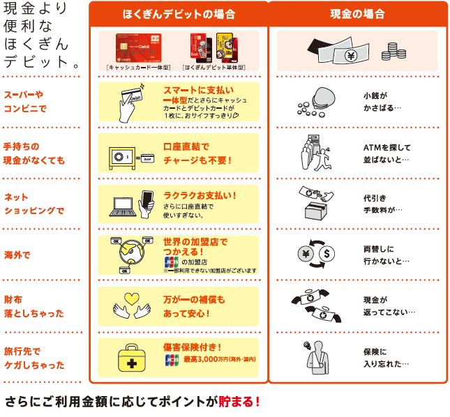 デビット カード 銀行 北陸