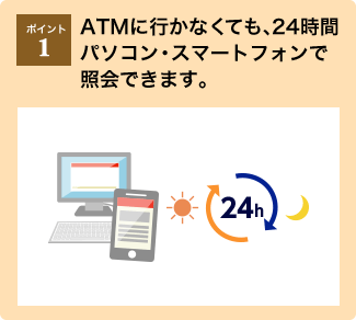 ポイント1：ATMに行かなくても、24時間パソコン・スマートフォンで照会できます。